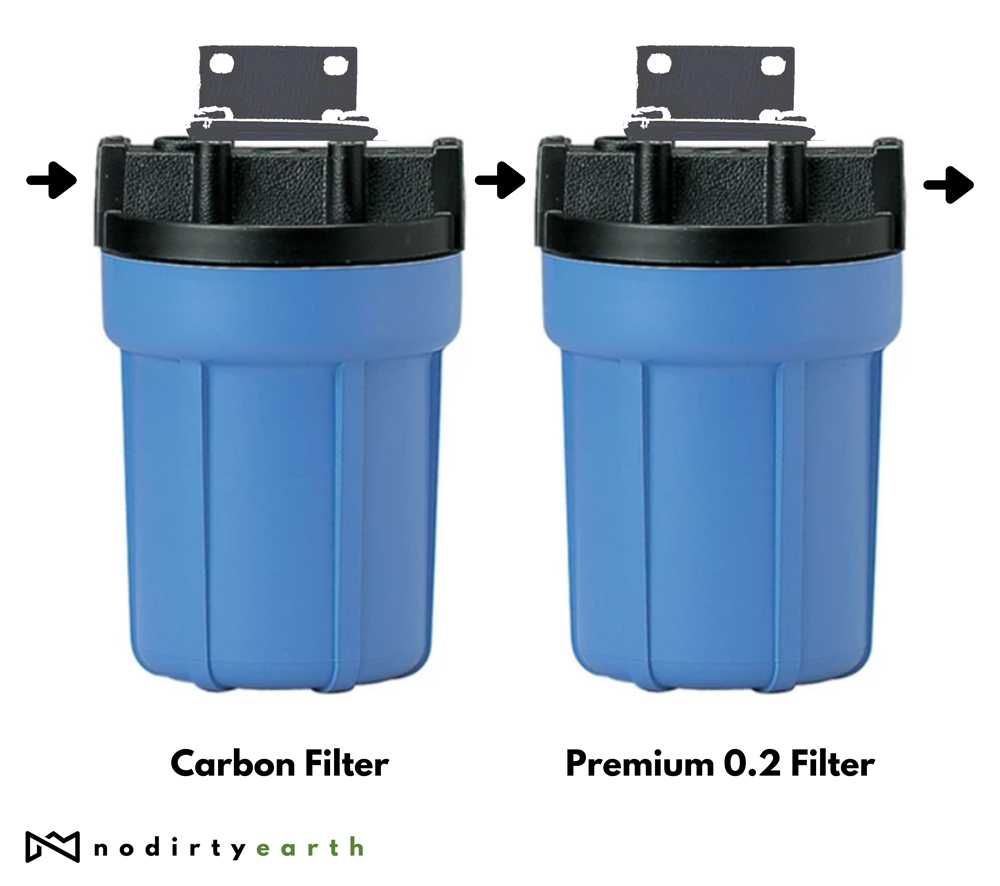 NDW Duo system with carbon filter and premium 0.2 filter
