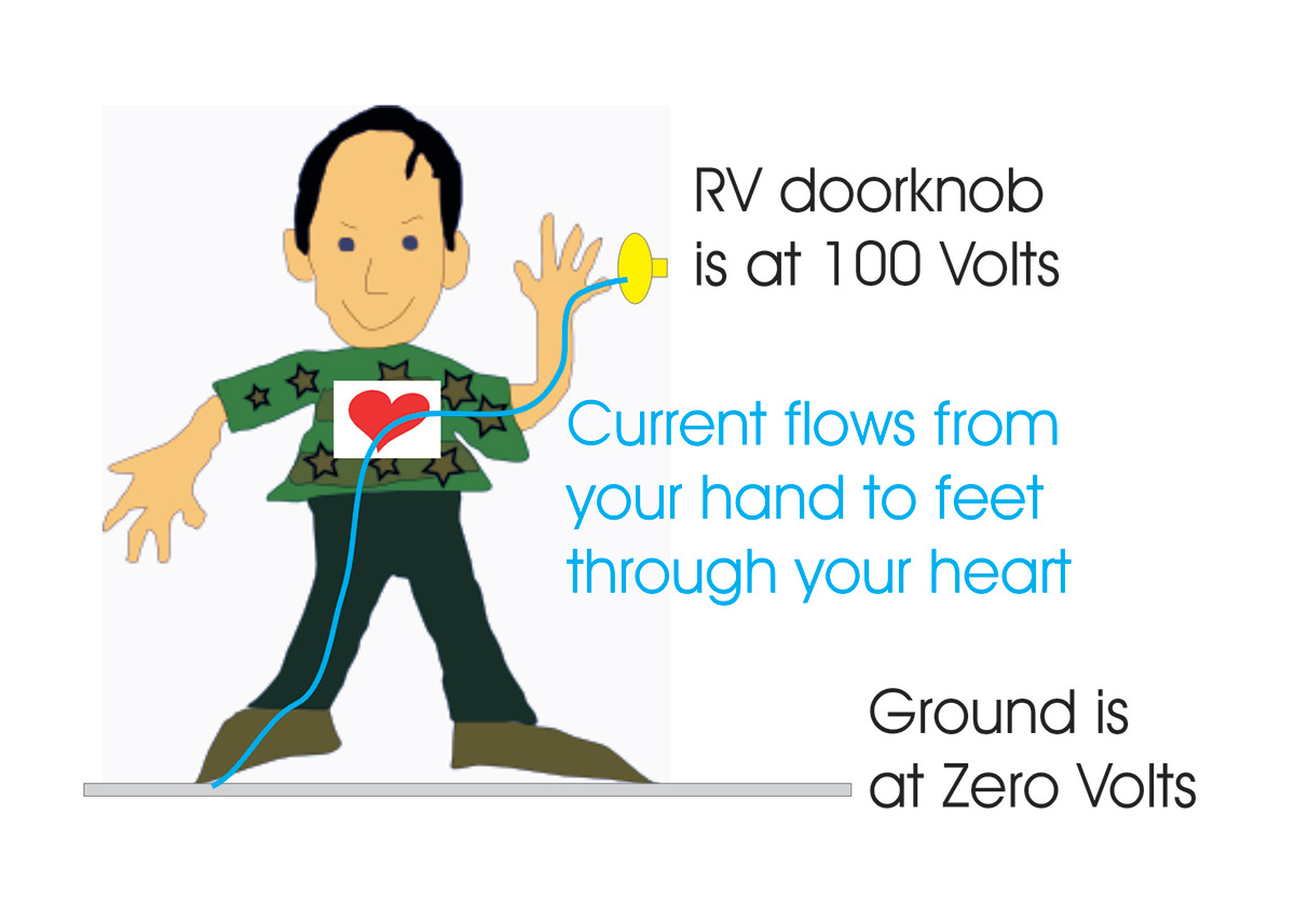 RV doorknob is at 100 Volts graphic