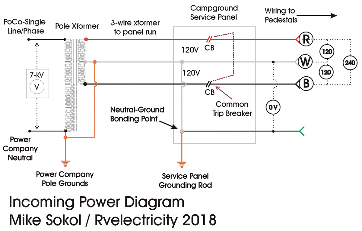 Campground power distribution graphic