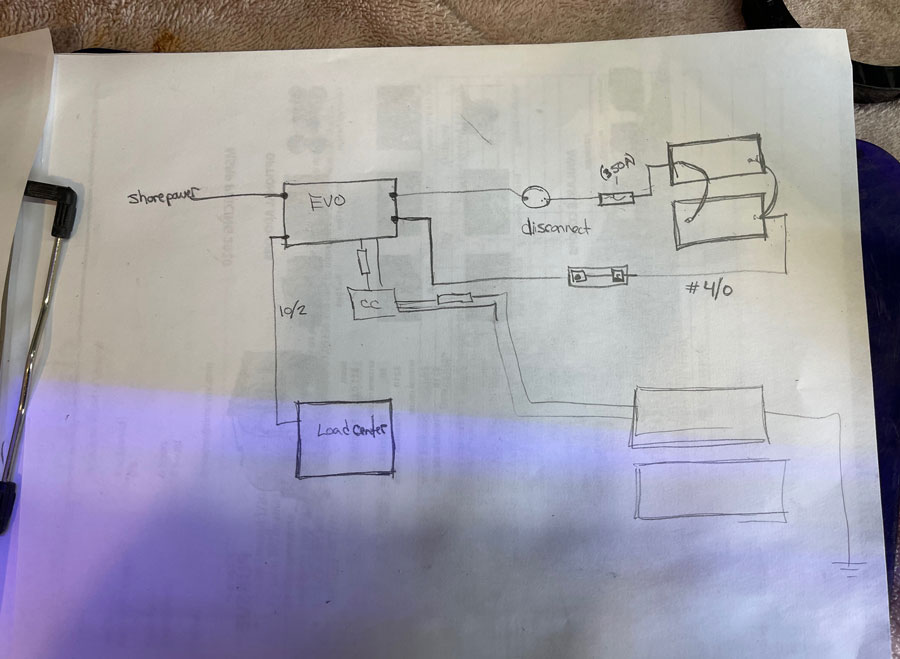 Always carefully plan your system first by reviewing all the documentation, the NEC551 for RVs, drawing diagrams and schematics of how you’ll put the system together