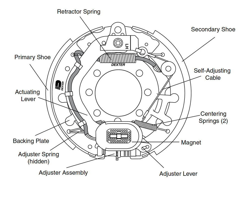 diagram of the parts makeup of a typical electric brake assembly