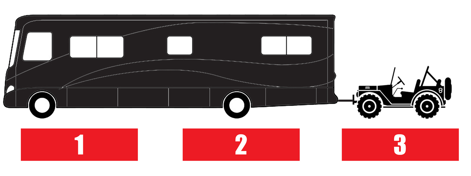diagram of motorhome/dinghy to pad placement to weigh