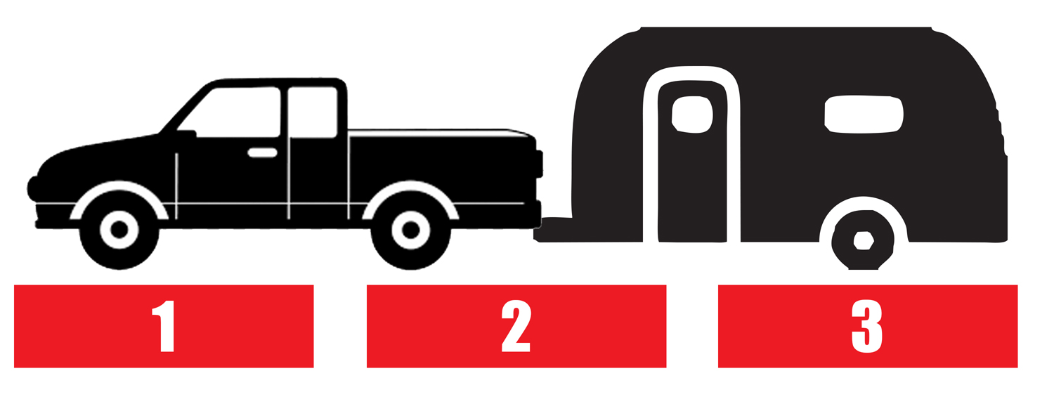 diagram of tow vehicle/travel trailer to pad placement