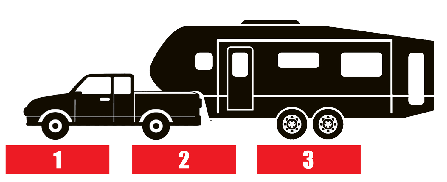 diagram of tow vehicle/four wheel travel trailer to pad placement