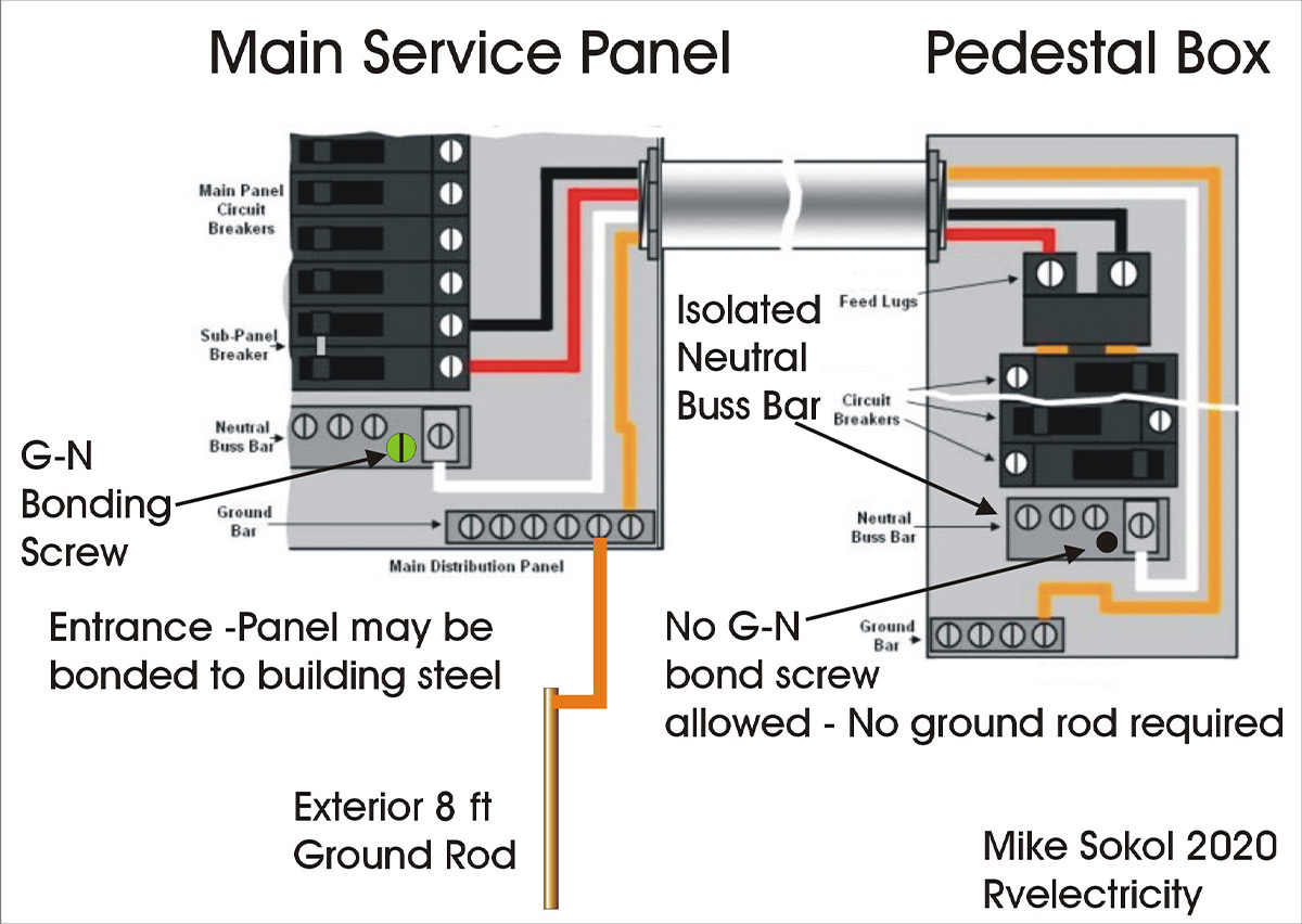 This graph shows that there should be only one neutral-ground bonding point in an electrical service