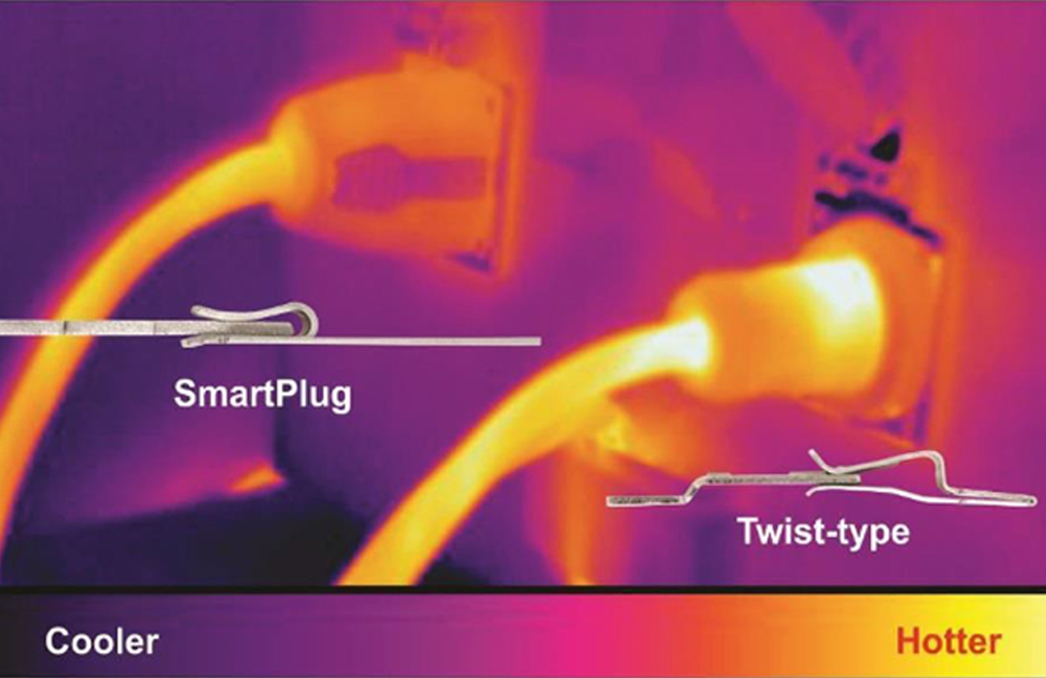 a thermal comparison of the SmartPlug and a typical twist-lock