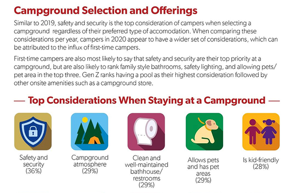 KOA’s 2021 North American Campground Report screenshot