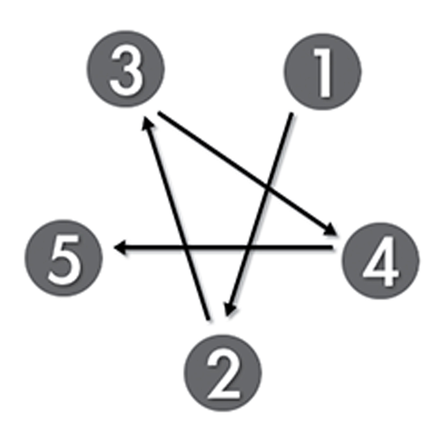five-lug wheel torque sequence
