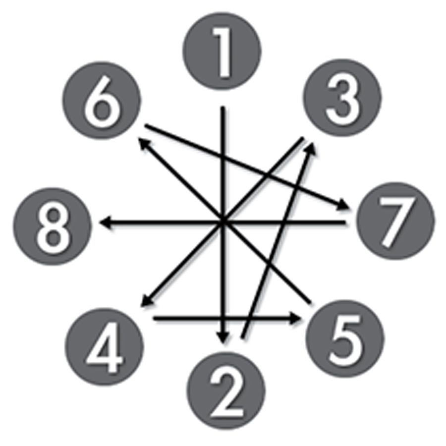 eight-lug wheel torque sequence