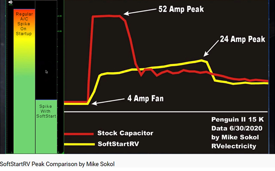 Chart from Mike Sokol shows