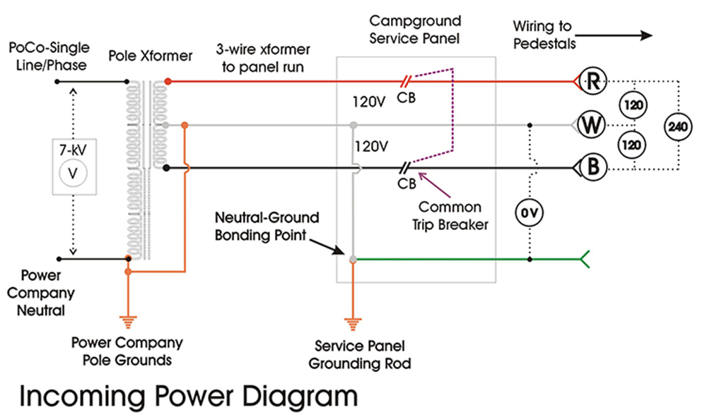 Shore power routing diagram