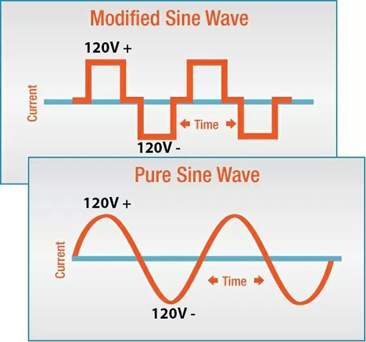modified sine wave and pure sine wave diagram