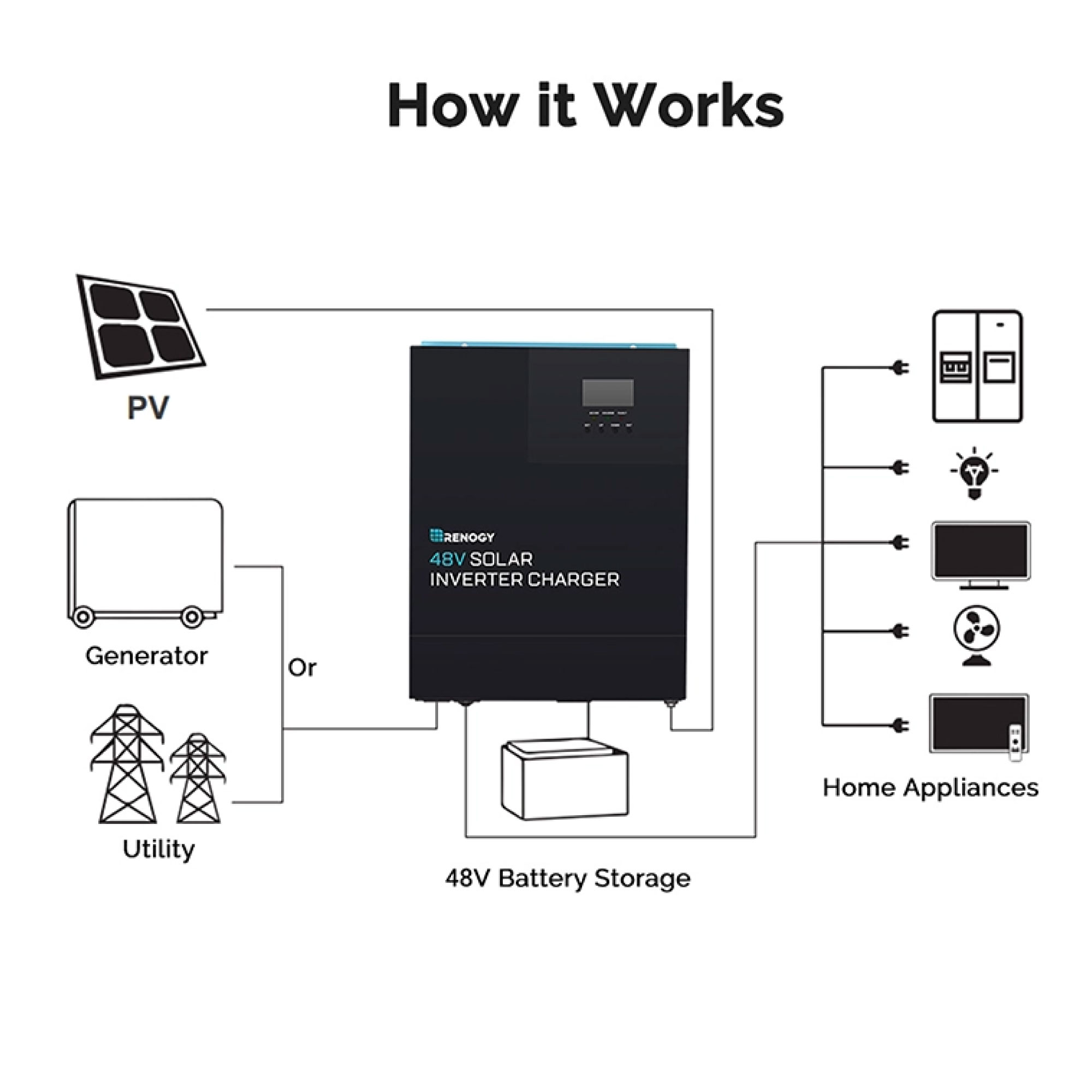 another diagram of solar inverter charger
