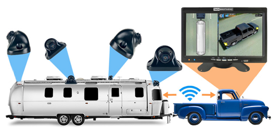 360 Degree Fifth Wheel Trailer Camera System in 3D with DVR (Wireless)